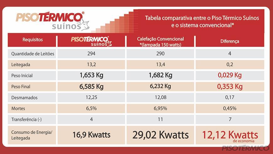 Aquecimento de maternidade de suínos - Escamoteador Aquecido