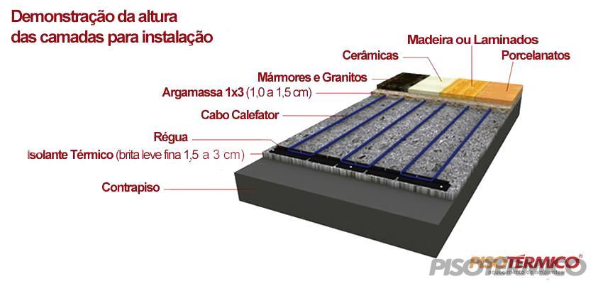 CONHEÇA O PISO AQUECIDO